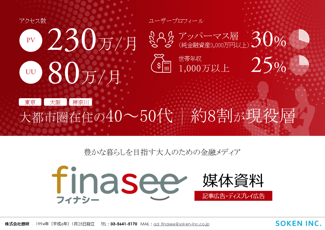 Finasee（フィナシー）媒体資料