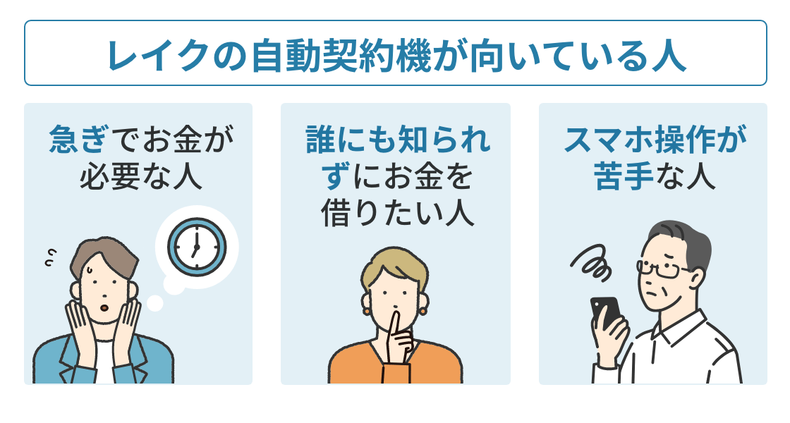 レイクの自動契約機が向いている人 急ぎでお金が必要な人　誰にも知られずにお金を借りたい人　スマホ操作が苦手な人