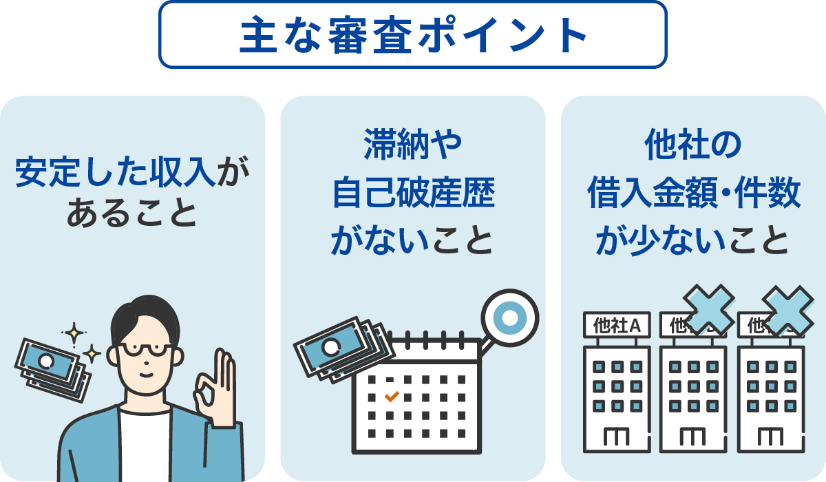 安定した収入があること/滞納や自己破産歴がないこと/他社の借入金額・件数が少ないこと