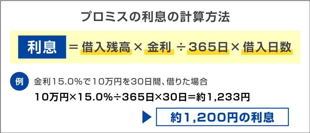 プロミスの利息の計算方法
