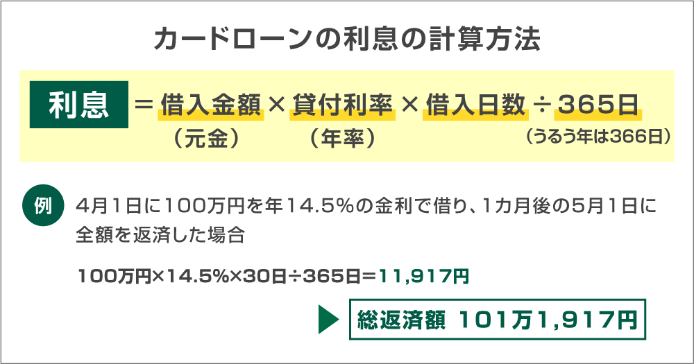 カードローンの利息の計算方法