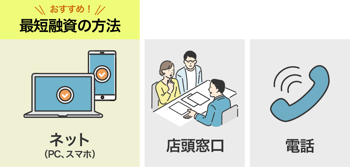 みずほ銀行カードローンの申込方法は、「ネット(PC、スマホ)」「店頭窓口」「電話」の3つ