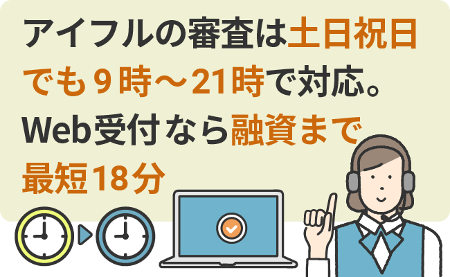 アイフルの審査は土日祝日でも9時~21時で対応。Web受付 なら融資まで最短18分