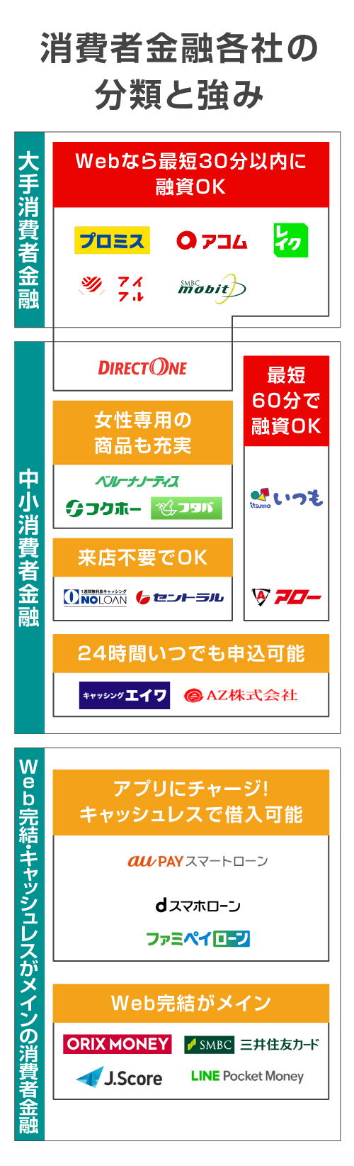 消費者金融の一覧
