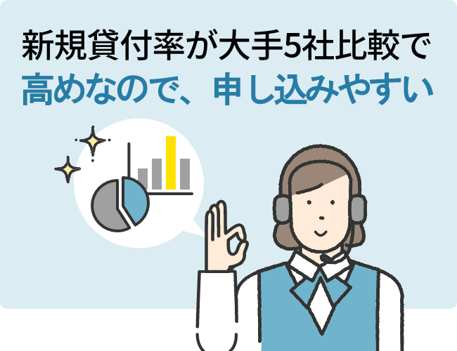 新規貸付率が大手5社比較で高めなので、申し込みやすい