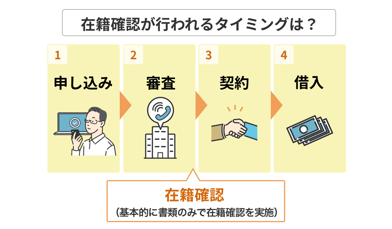 在籍確認が行われるタイミングは？