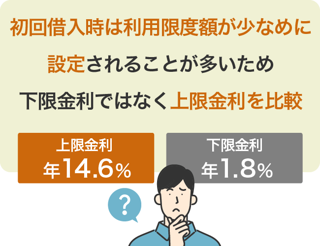 初回借入時は利用限度額が少なめに設定されることが多いため下限金利ではなく上限金利を比較