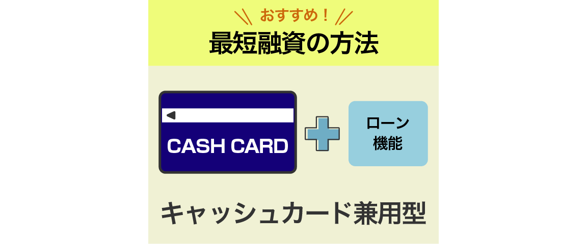 事前にみずほ銀行カードローンの普通預金口座を作成しておき、キャッシュカードを先に受け取っておく（キャッシュカード兼用型）